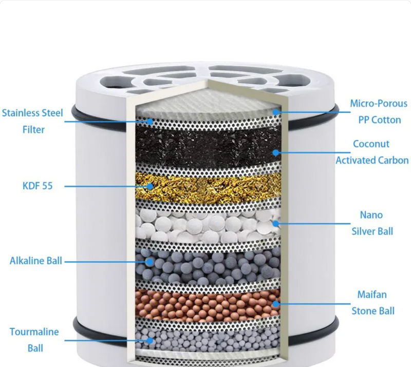 Cutaway of the Rinze 8-stage filter cartridge